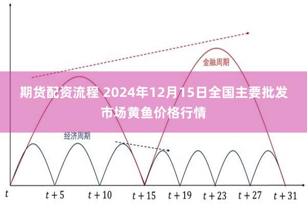 期货配资流程 2024年12月15日全国主要批发市场黄鱼价格行情